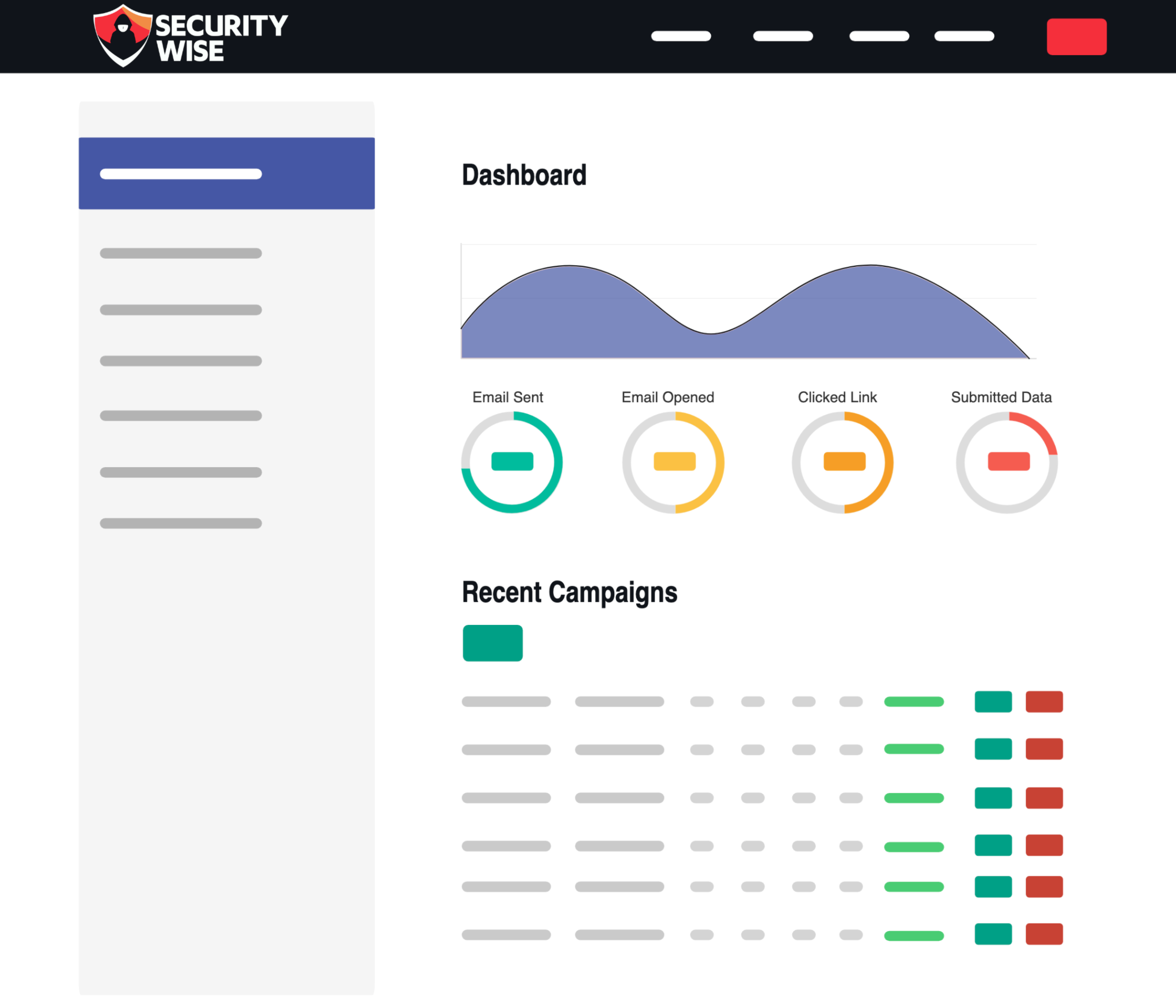 Ethical Phishing Dashboard